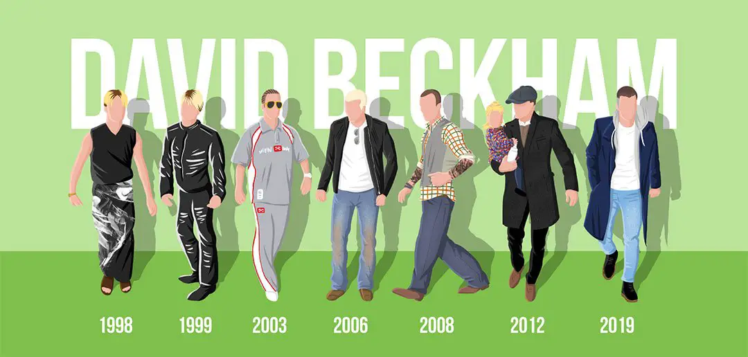 Gladrags and Goldenballs...check out his Style Evolution from 1998 to 2019 - Image courtesy of Woodhouse Clothing / iProspect