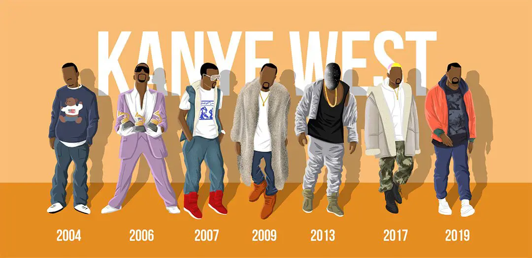 Easy Yeezy...Check out Kanye's Style Evolution 2004 to 2019 - Image courtesy of Woodhouse Clothing / iProspect